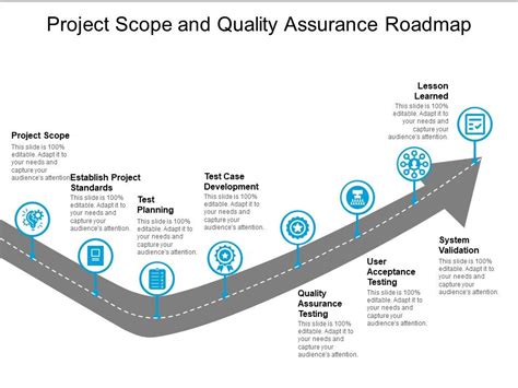 Project Scope And Quality Assurance Roadmap Ppt PowerPoint Presentation