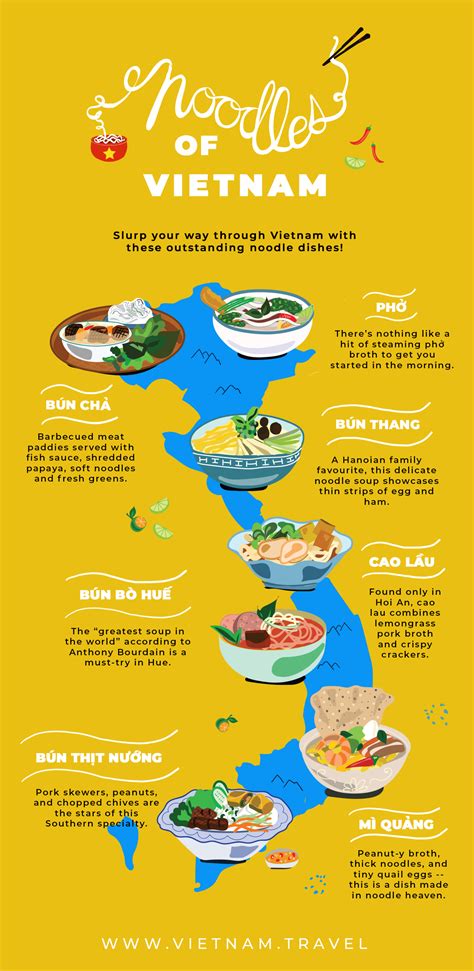 Food | Vietnam Tourism