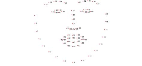 The Indexes Of The 68 Coordinates Corresponding To The Facial Landmarks