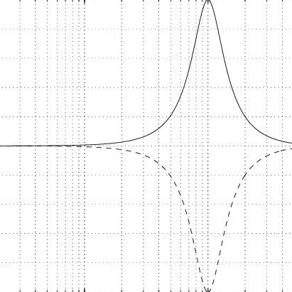 Equalization curve of a graphic equalizer (N=2) having | Download ...