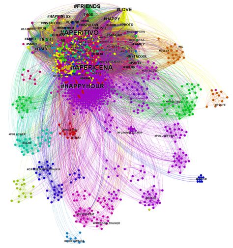 Etnografía virtual y el análisis en la sociedad digital