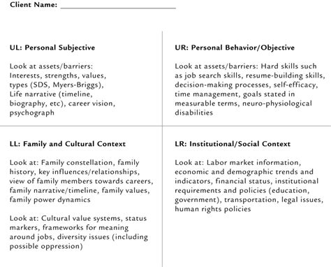 Integral Career And Employment Counseling Case Conceptualization Template