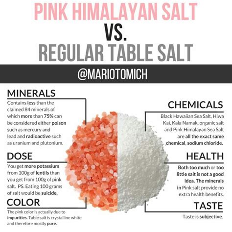 Pink Himalayan Salt Vs Table Salt Which Is Better And Why Artofit