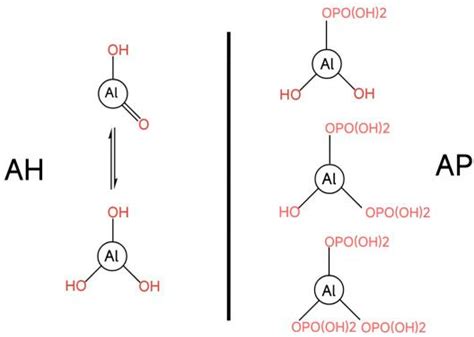 Is Aluminum Phosphate Bad For You | The Tube