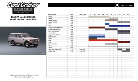 Land Cruiser Color Chart
