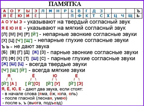 ﻿Фонетика русского языка в таблицах и схемах - 89 фото