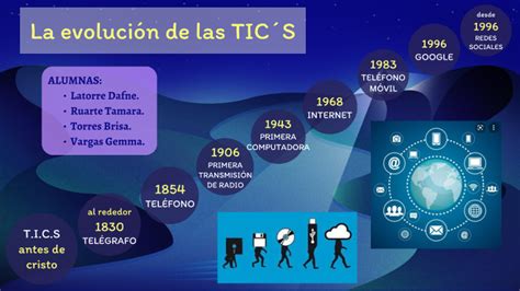 La Evoluci N De Las Tics By Brisa Torres On Prezi