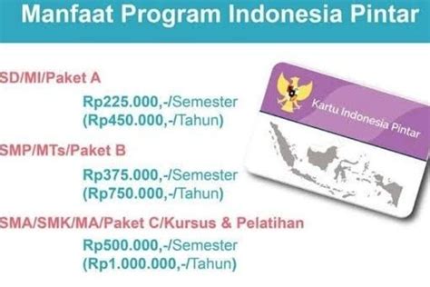 Asyik Pemerintah Pastikan Bantuan Pip Rp Juta Bagi Siswa Cek Penera