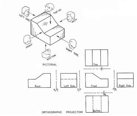 Orthographic Drawing Examples