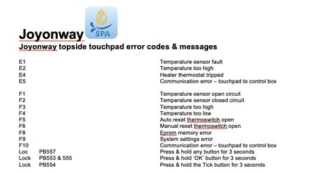 Spa Hot Tub Error Messages Error Codes Topside Touchpad Control Panel Fault