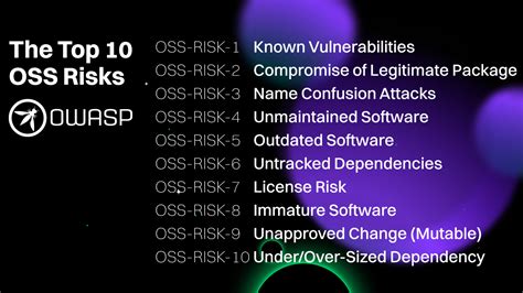 OWASP Top 10 Risks For Open Source Software OWASP Foundation