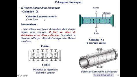 Echangeurs à tubes et calandre 3e séance 2 2 Codification TEMA