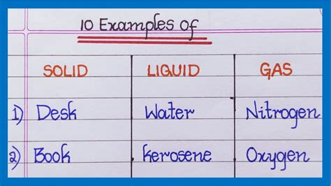 List 10 Types Of Solids, Liquids, And Gases, 53% OFF