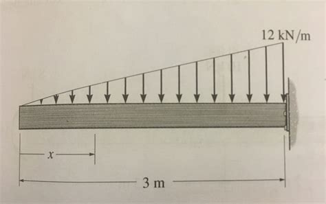 Solved Express The Shear And Moment Function In Terms Of X Chegg