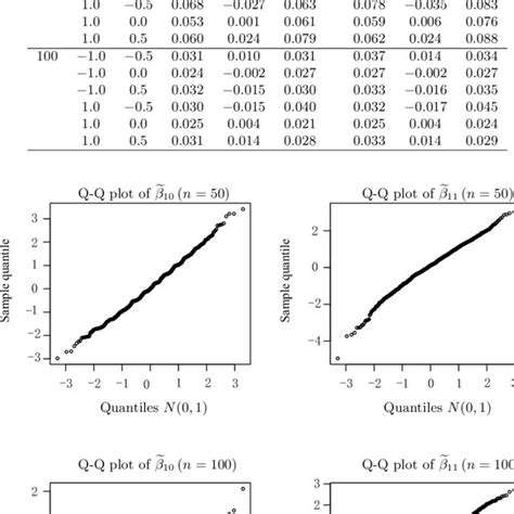 Pdf Asymptotic Normality Of Maximum Quasi Likelihood Estimators In