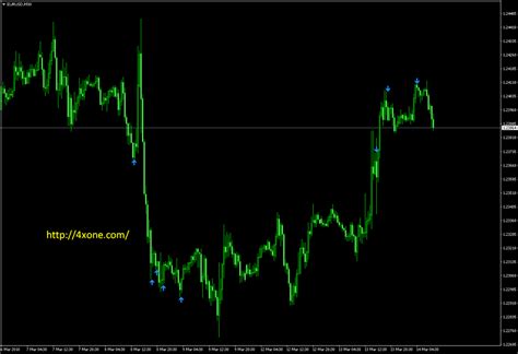 Color Rsi With Alert Indicator 4xone