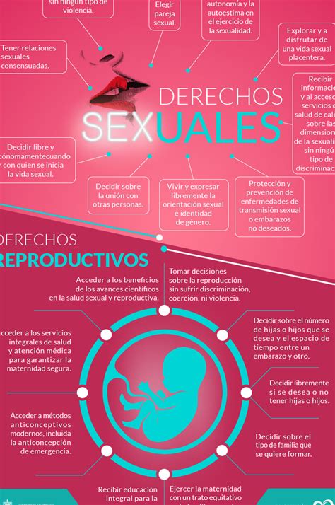 Importancia De Las Relaciones Sexuales En La Vida 👌 Christiangallegos