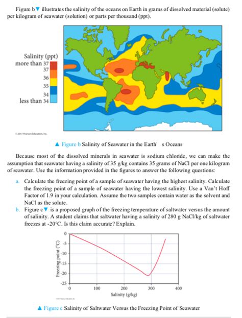 Freezing Point of Salt Water The coldest seawater | Chegg.com