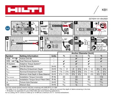 Hilti Kb Wedge Anchor Instruction Manual Manualzz