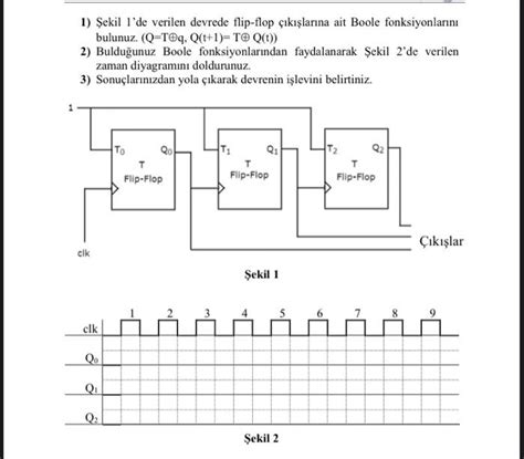 Solved 1 Şekil 1 de verilen devrede flip flop çıkışlarına Chegg