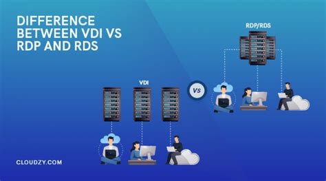 Vdi Vs Rdp Vs Rds The Battle Of Remote Desktop Solutions Cloudzy