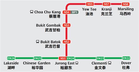 mrt stations  north south east west lines  close  pm