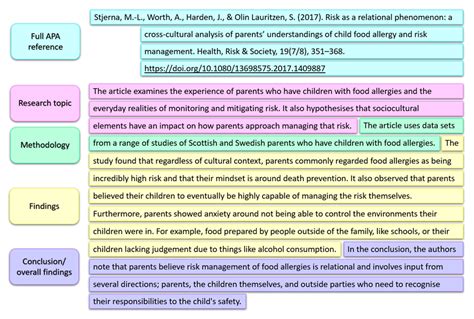 Annotated Bibliographies Research Skills Libguides At Wintec