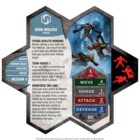 Iron Wolves Rep Guide 5
