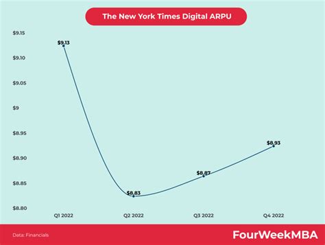 Who Owns The New York Times? - FourWeekMBA