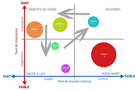 Les Principales Tapes Dune D Marche Marketing