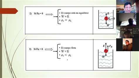 Principio De Pascal Y Arquímedes Youtube