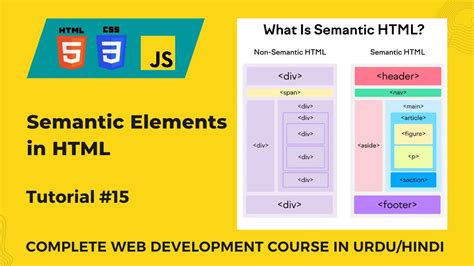 Semantic Elements In Html Semantic Tags In Html Web Development