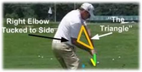 Right Elbow Leads Golf Downswing Maximum Distance Technique