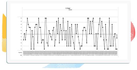 C Chart