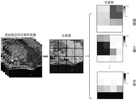 一种生成高空间分辨率多光谱影像的融合方法与流程