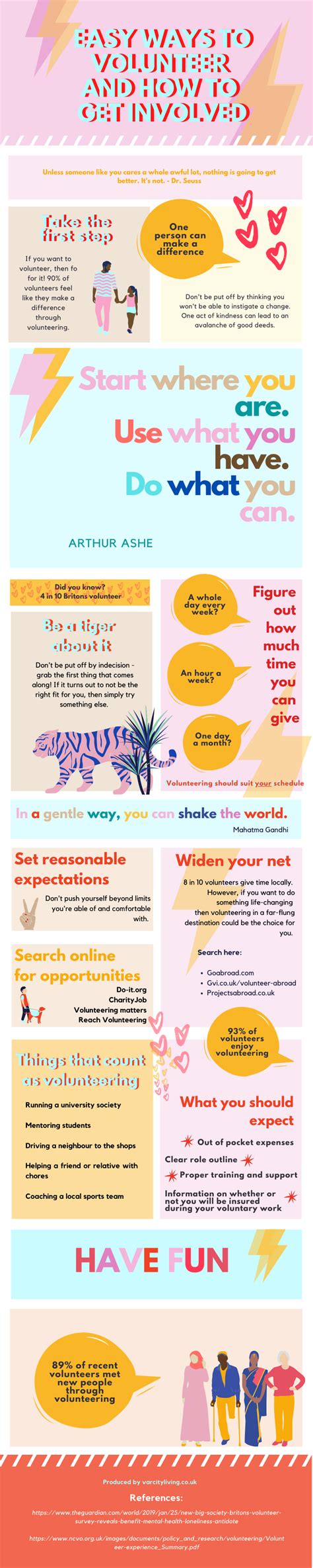 Easy ways to volunteer and how to get involved - Varcity Living