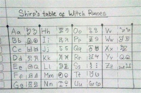 Customized handwritten Witch Runes | Madoka Magica Amino