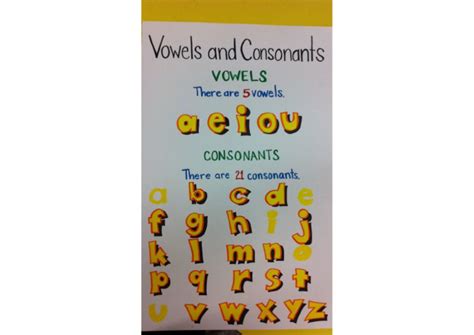 consonant and vowel | PDF