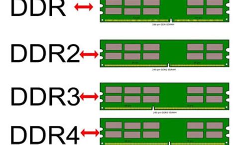 Rodzaje Pamieci Ddr Czym Sie Roznia Types Of Memory Youtube Otosection