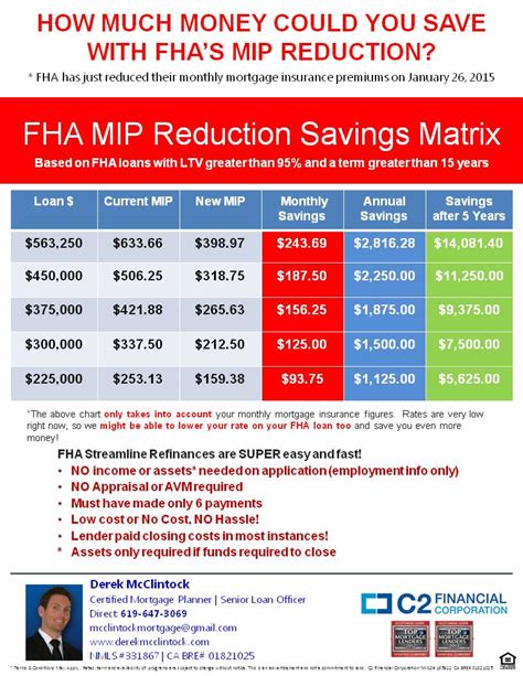 Fha Streamline Refi Worksheet Without Appraisal Worksheet Resource