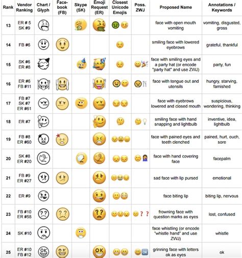 Unicode Emoji Symbols List Webnots