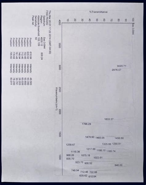 Solved Please Label The Peaks In This IR SPECTRUM Chegg