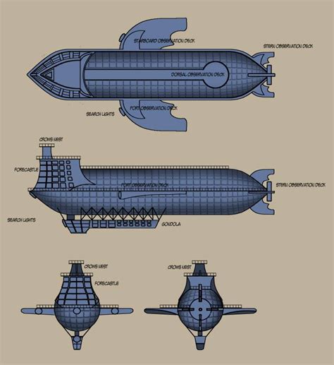 dirigible III – Scott A. Story