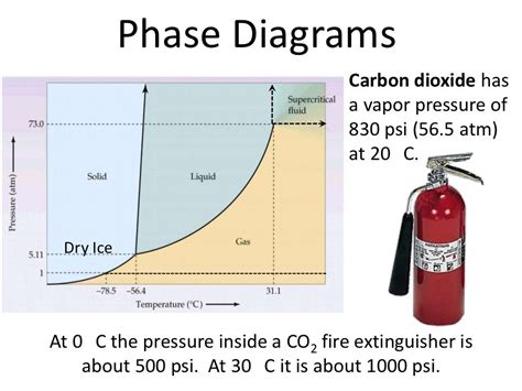 Carbon Dioxide Co2 Fire Extinguisher Diagram Fire Extinguisher Safety Guidelines And