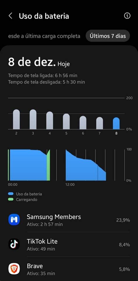 Bateria do A73 - Samsung Members