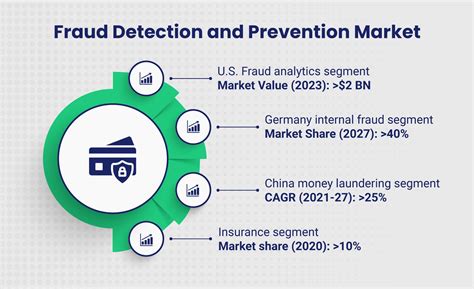 Fraud Monitoring Why Every Company Needs It Outseer