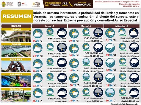 Meteorologíaspcver On Twitter Boletín 72 H Inicio De Semana Se Prevé Incremente La