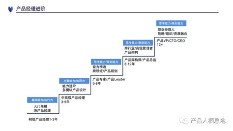 产品经理的晋升之路 人人都是产品经理