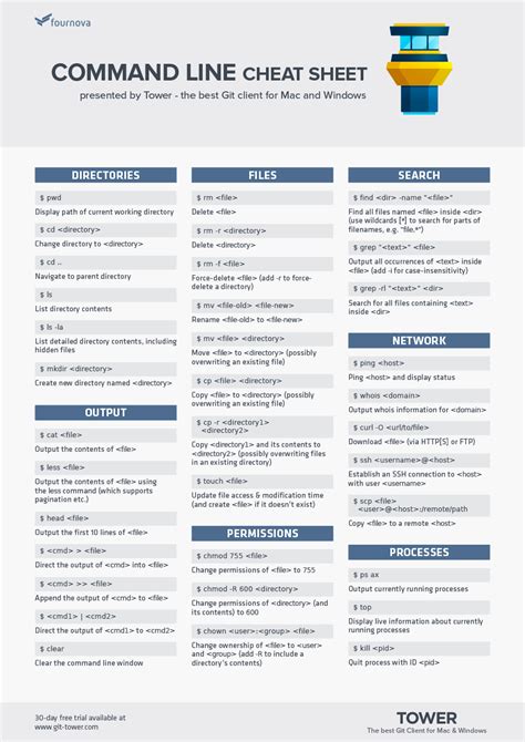 Common Linux Commands Cheat Sheet | Cheat Sheet