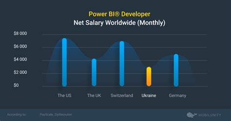 Power Bi Salary In India What Is A Business Analyst Salary Power Bi Images